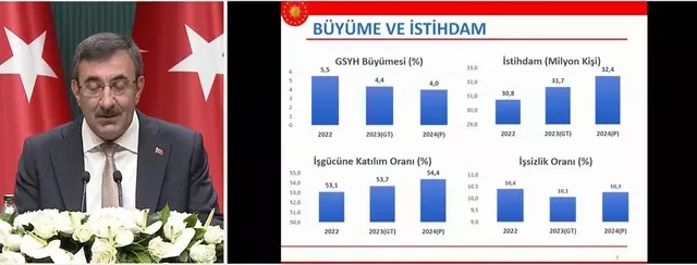 Tek Haneli Enflasyon Mesajı! Cevdet Yılmaz: 'İşçimizi, Memurumuzu ...