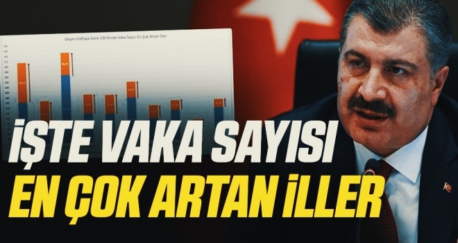 Son Dakika… Bakan Fahrettin Koca Vaka Sayısı En çok Artan Illeri ...